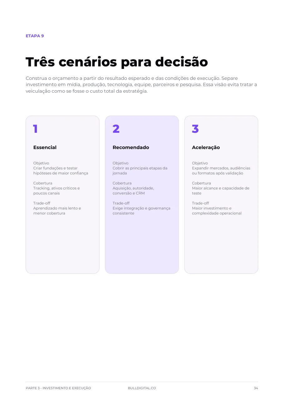 Página do planejamento: Cenários de investimento
