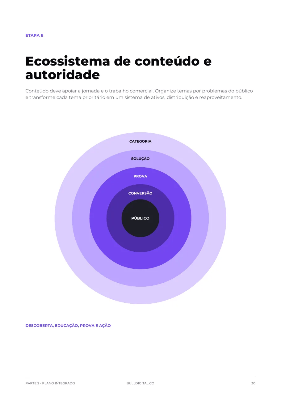 Página do planejamento: Ecossistema de conteúdo
